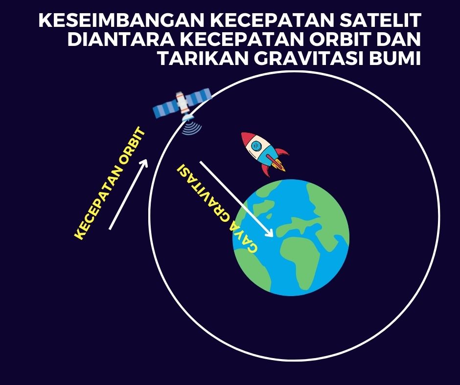 Cara Kerja Satelit
