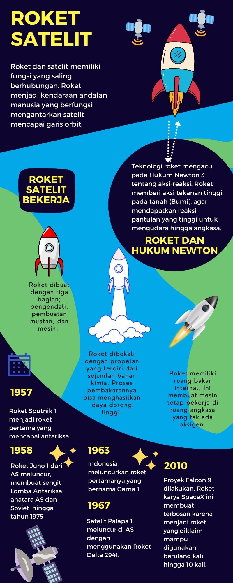 Infografis roket luar angkasa
