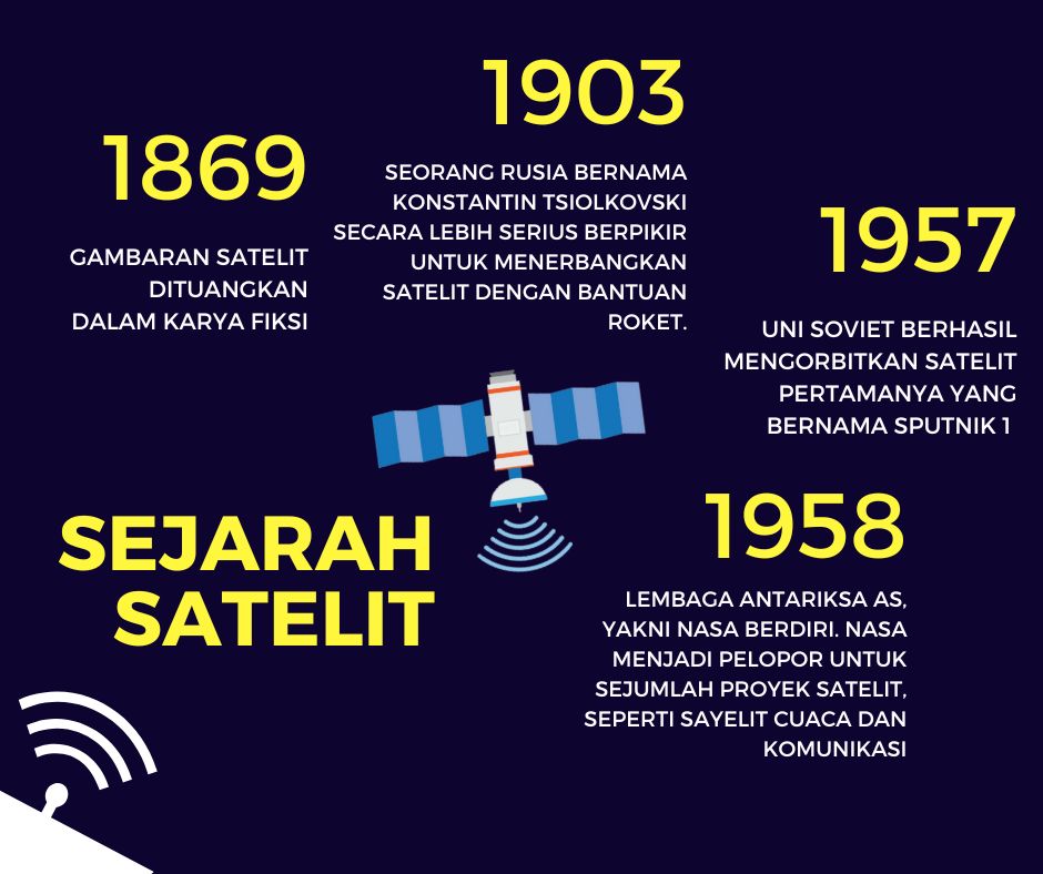 sejarah satelit