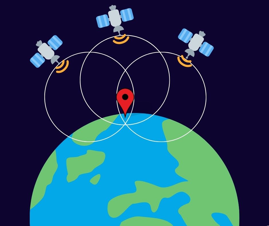 Teori Dasar Navigasi Satelit