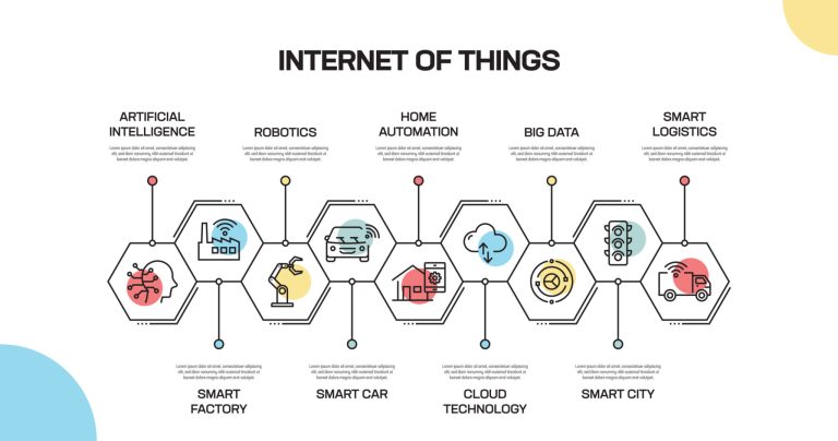 Masa depan internet of things