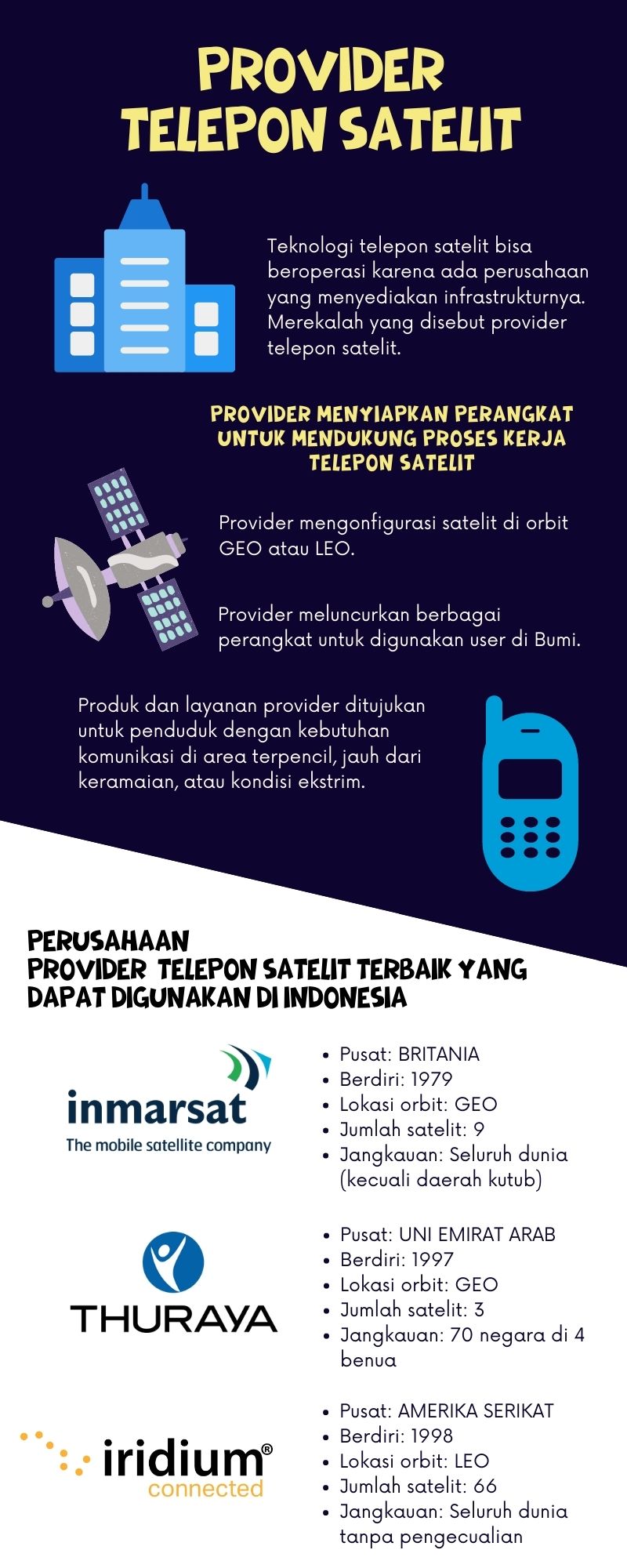 infografis provider telepon satelit