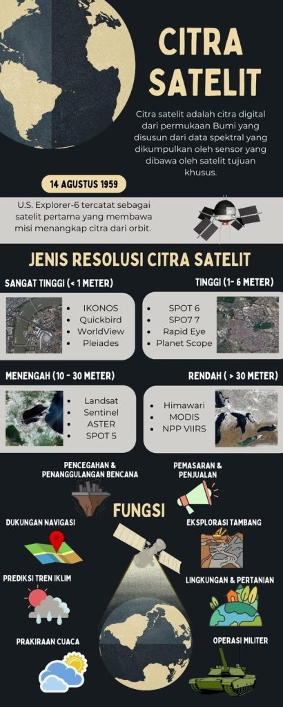 Citra Satelit: Sejarah, Fungsi, Karakter & Jenis