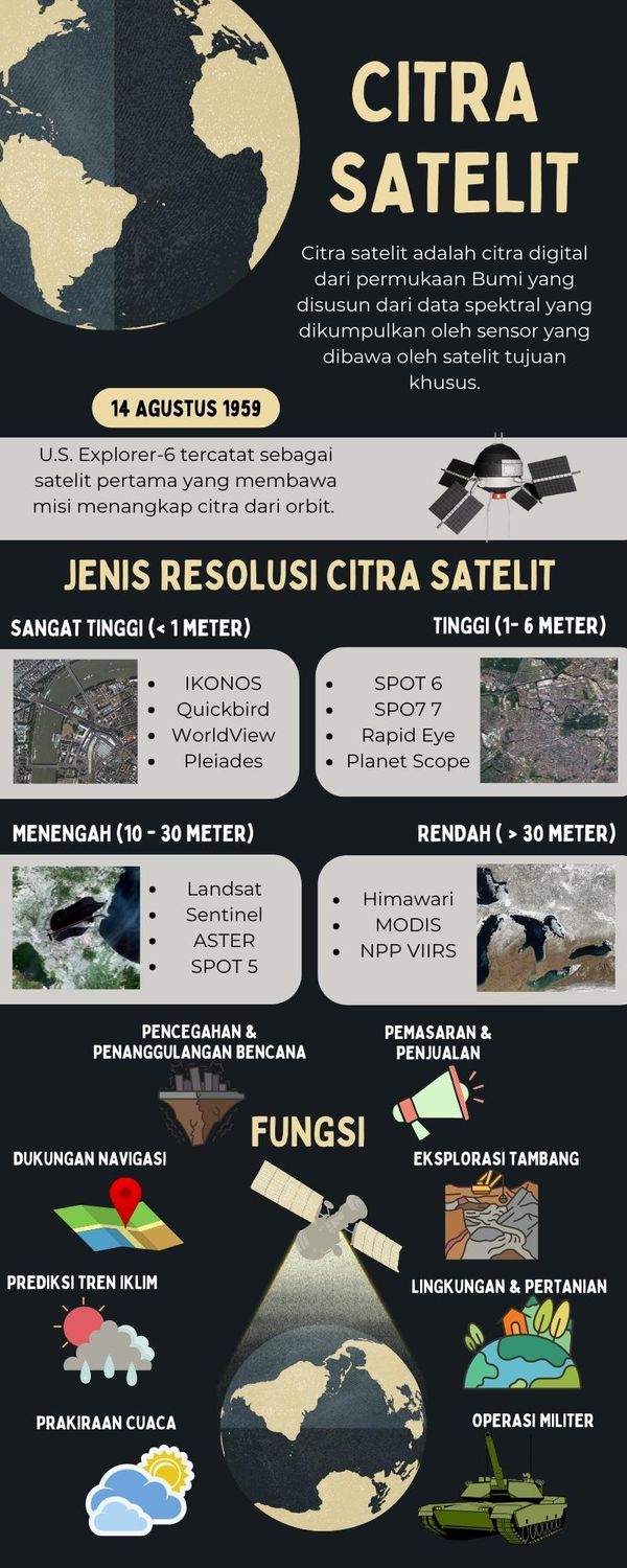 Infografis Citra Satelit