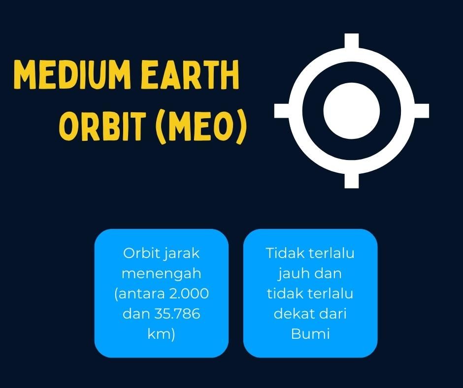 medium earth orbit