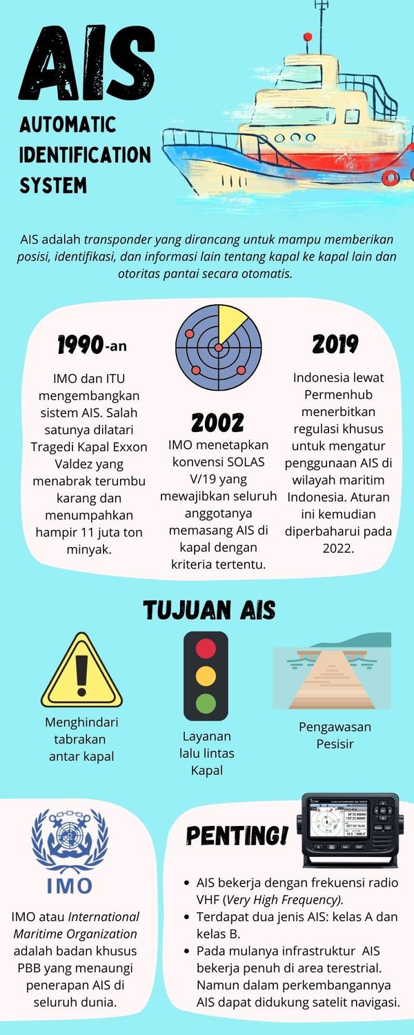 Infografis AIS kapal