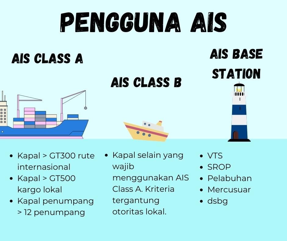 Sekilas AIS Class A, B, dan Base Station