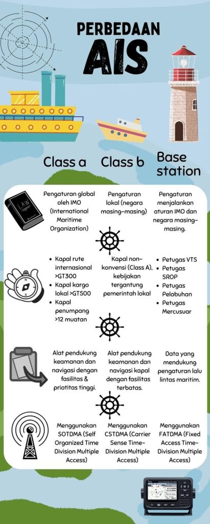 Perbedaan AIS Class A, AIS Class B, Dan AIS Base Station