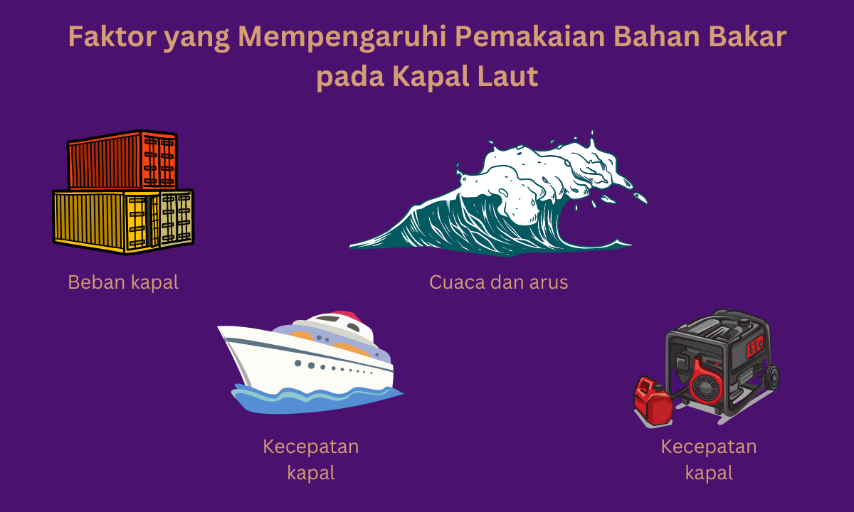 Cara Menghitung Pemakaian Bahan Bakar Solar Pada Kapal Laut